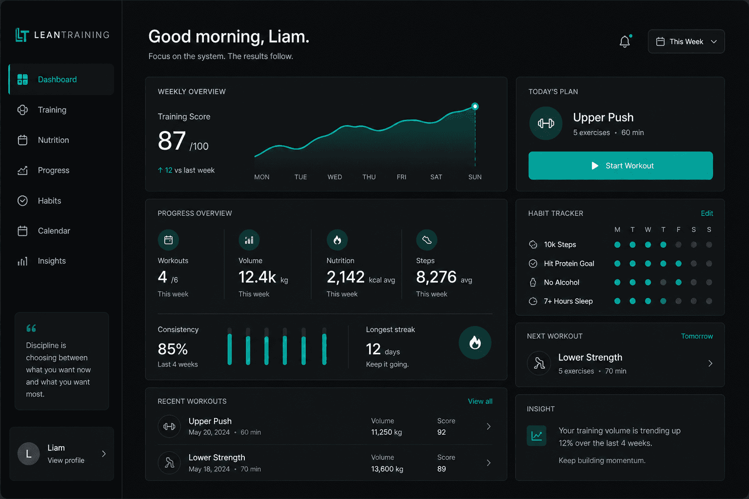 LeanTraining Dashboard Vorschau